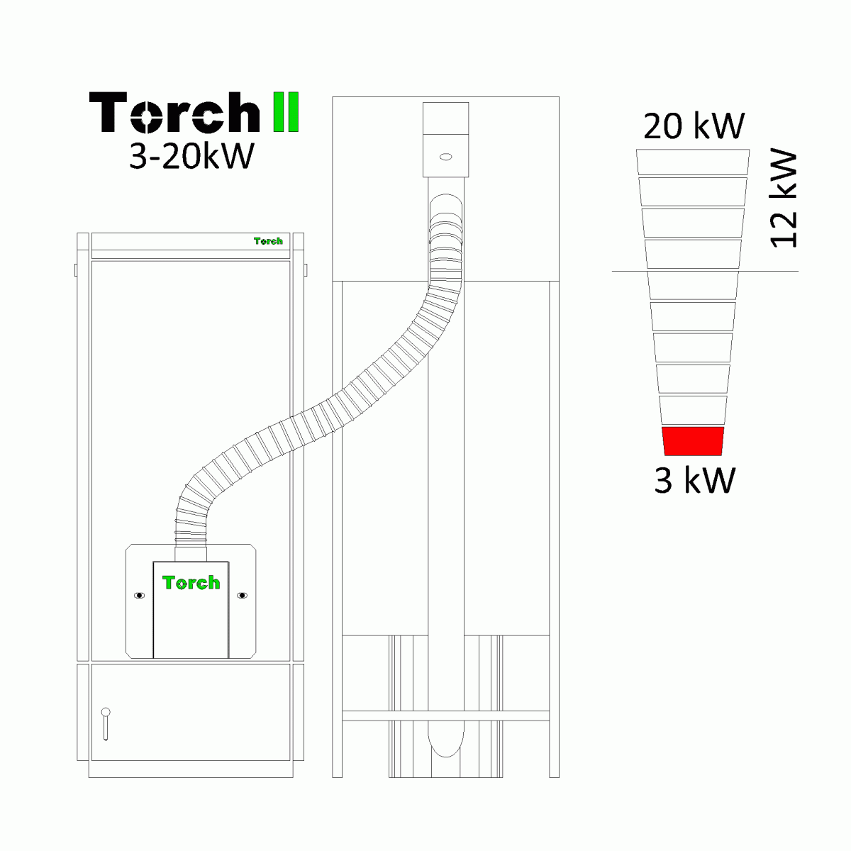 Пелетна отоплителна система Torch II с ограничена мощност